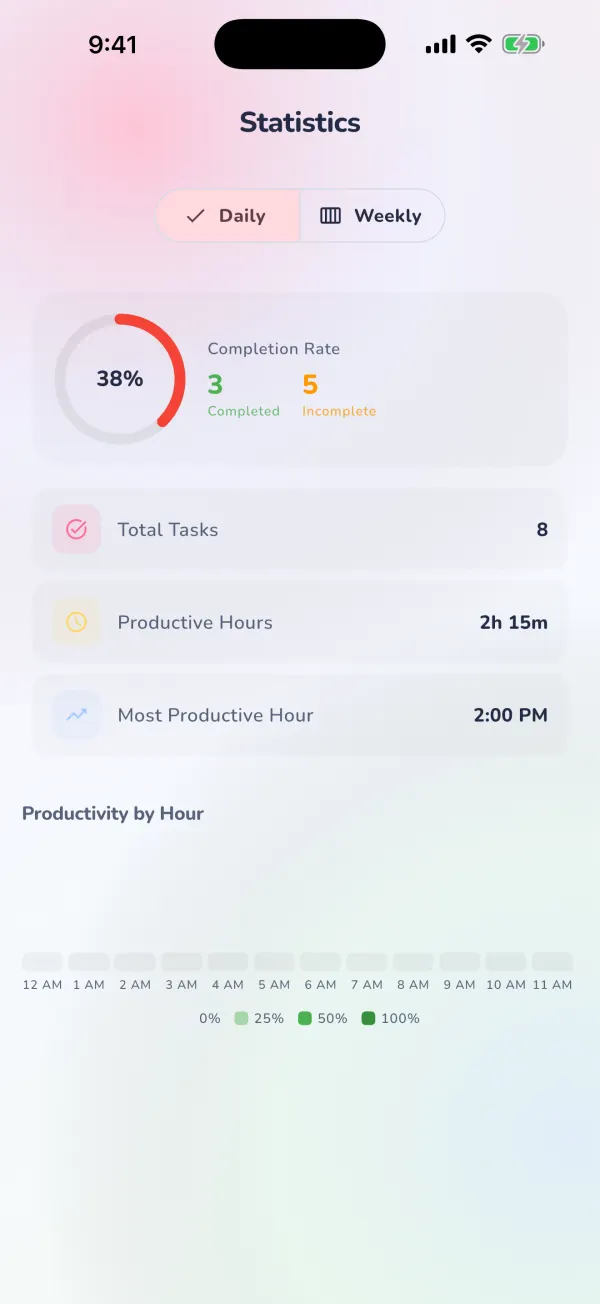 Elegant Planner Statistics screen on iPhone